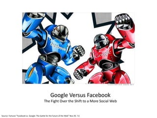 Google Versus Facebook
                                               The Fight Over the Shift to a More Social Web


Source: Fortune “Facebook vs. Google: The battle for the future of the Web” Nov 29, ‘11
 