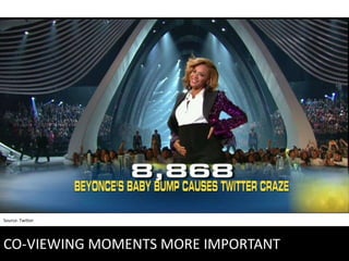 Source: Twitter




CO-VIEWING MOMENTS MORE IMPORTANT
 