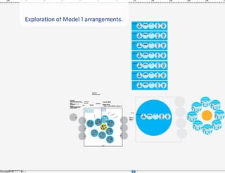 Exploration of Model 1 arrangements.
 