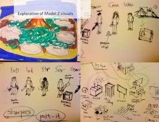 Exploration of Model 2 visuals
 