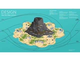 DESIGN
                                                                                 Design Island Challenges
                                                                                 Game Design Quest                                     Service Design Quest                                        Web Design Quest
                                                                                 Find and collect the lens of surprise.                Visit to giant tissue box in center of empathy square.      Find the secret clearing in Participant Forest.
                                                                                                                                       Get temporary tattoo of logos, ethos and pathos.            Observe a meeting of the Google Analytics
                                                                                 Strategic Design Quest                                Create a design solution at a Make Tools party.             Anonymous Recovery Group.
                                                                                 Play hopscotch around logos, ethos and pathos
                                                                                 diagram. Using glowing ball of innovation as play     Interaction Design Quest                                    Communication Design Quest


how the tribes connect
                                                                                 marker.                                               Ask strangers to use your creation. Take notes on their     Strap a giant pixel to your back and scale Mt.
                                                                                                                                       reactions. Synthesize data collected.                       Buchanan. At the top sacrifice the pixel by throwing it
                                                                                                                                       Write persona needs on Post-it Notes and affix to the       into the lava. The smoke tendrils will inspire your next
                                                                                                                                       Persona Monument.                                           project.

                                                                                                                                       Industrial Design Quest                                     Descend the mountain fill out a short survey.
                                                                                                                                       Make a physical model of a toaster that responds to         Collect enough Post-It notes from the Mine of Office
                                                                                                                                       the feelings within toaster users the world over.           Supplies to offset your Post-It note footprint.
                                                                                                                                       Bring the toaster to the Guilt Corral and drop off your
                                                                                                                                       feelings about designs gone wrong.                                                                                 HUMAN
BUSINESS                                                                                                                                                                                                                                               COMPUTER
                                                                                                                                                                                                                                                     INTERACTION



                                         GAME DESIGN

                                                                               STRATEGIC DESIGN




                                                                                                                                     SERVICE DESIGN
                         COMMUNICATION
FINE ART
                            DESIGN                                                                                                                                                                                                              ARCHITECTURE




                                          WEB DESIGN                       INTERACTION DESIGN




                                                       INDUSTRIAL DESIGN
ANTHROPOLOGY                                                                                                                                                                                                                                           COGNITIVE
                                                                                                                                                                                                                                                        SCIENCES




                                                                                                                                                                                                 Written and designed by Kim Dowd, Chongho Lee
                                                                                                                                                                                                 and Scott Sykora for the course Conceptual Models
                                                                                                                                                                                                 with instructor Miso Kim.
                                                                                                                                                                                                 Carnegie Mellon University | March 2011
 