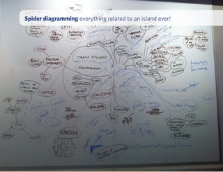 Spider diagramming everything related to an island ever!
 