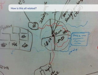 How is this all related?
 