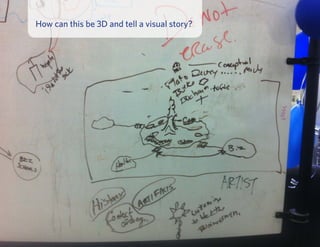 How can this be 3D and tell a visual story?
 