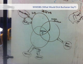 WWDBS (What Would Dick Buchanan Say?)
 