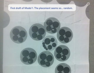 First draft of Model 1. The placement seems so... random.
 