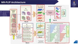 Multi-Resolution Pathology-Language Pre-training Model with Text-Guided ...