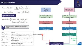 Multi-Resolution Pathology-Language Pre-training Model with Text-Guided ...