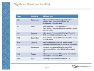 Significant Milestones by MSM



 Year        Month       Milestone
 2011        September   MSM passes it’s second self regulated audit as a
                         member of the Association Romande des
                         Intermediaire Financiers (ARIF)
 2011        June        MSM Celebrates it’s First Anniversary.
                         Client Advisory and Asset Allocation mandates exceed
                         USD 250 million.
 2011        January     MSM sponsors Treasure as it’s Charity of Choice for
                         2011. (www.childrenaretreasure.org)
 2010        December    Client Advisory and Asset Allocation mandates exceed
                         USD 100 million.
 2010        October     MSM partners with Galion Sarl, a Swiss based
                         corporate advisory business to form MSM Galion Sarl.
 2010        September   Formation of strategic alliance between MSM
                         Investments Advisors S.A. and New College Capital
                         Ltd.
 2010        August      MSM becomes member of Association Romande des
                         Intermediaire Financiers (ARIF).
 2010        June        Founding of MSM Investment Advisors S.A.




                           Page 19
 