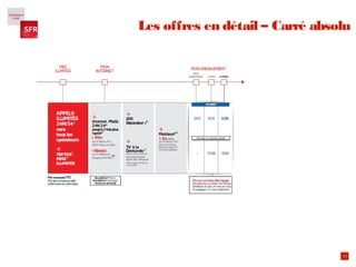 11
Les offres en détail – Carré absolu
 