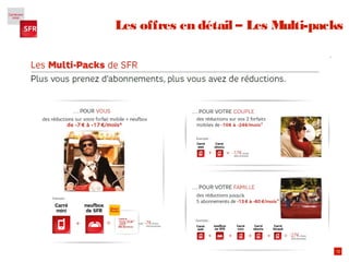 12
Les offres en détail – Les Multi-packs
 