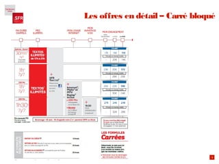 4
Les offres en détail – Carré bloqué
 