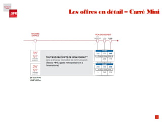5
Les offres en détail – Carré Mini
 