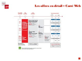 8
Les offres en détail – Carré Web
 