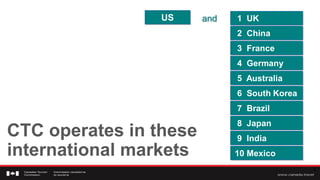 US     and   1 UK
                              2 China
                              3 France
                              4 Germany
                              5 Australia
                              6 South Korea
                              7 Brazil
                              8 Japan
CTC operates in these         9 India *
international markets         10 Mexico
                                              5
 