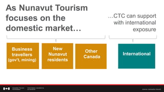 As Nunavut Tourism
                                       …CTC can support
focuses on the                          with international
domestic market…                                 exposure


  Business          New
                              Other
  travellers       Nunavut                  International
                              Canada
(gov’t, mining)   residents
 
