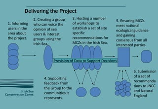 1. Informing users in the area about the project.   2. Creating a group who can voice the opinion of sea users & interest ...