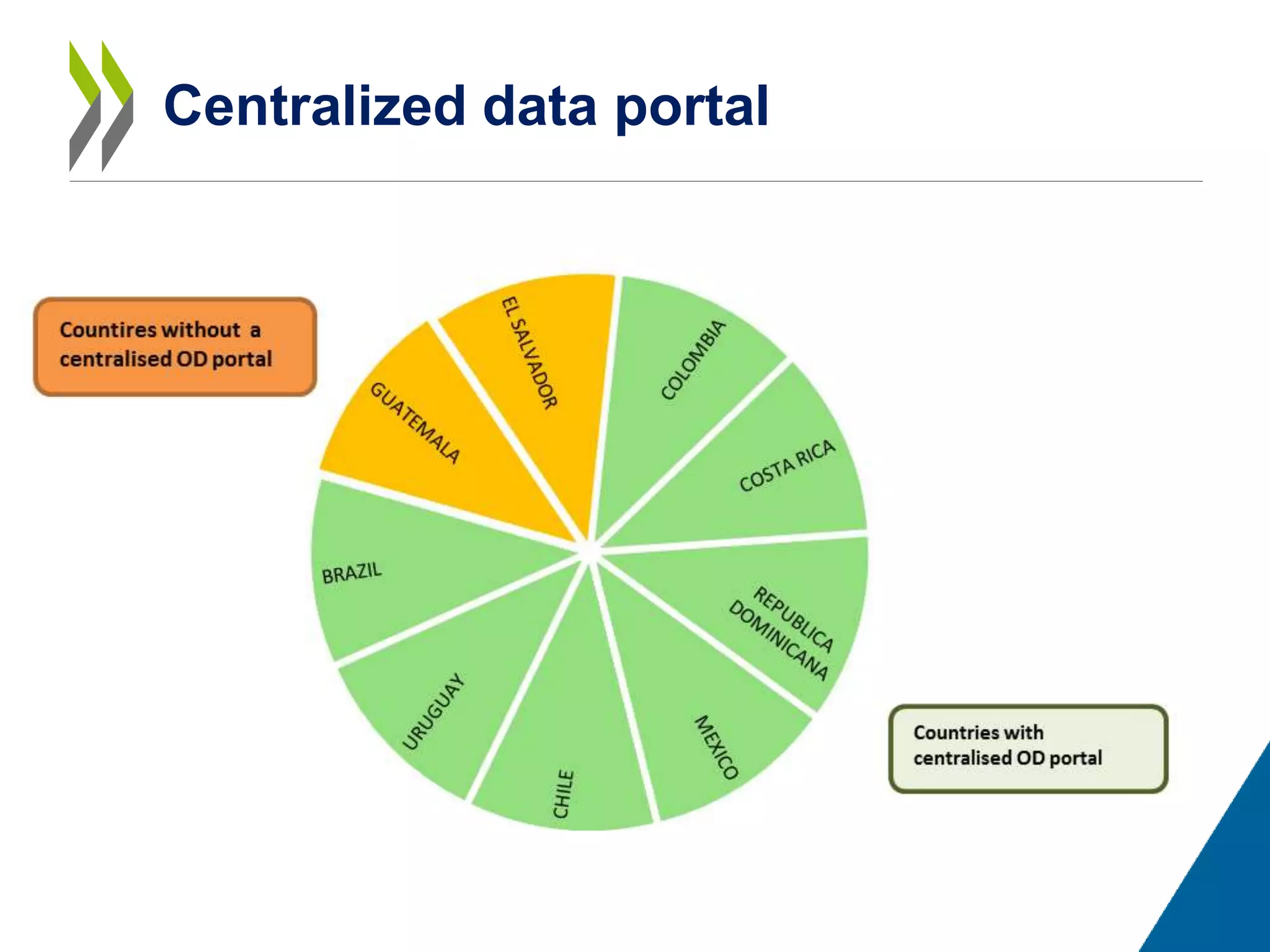 Centralized data portal
 