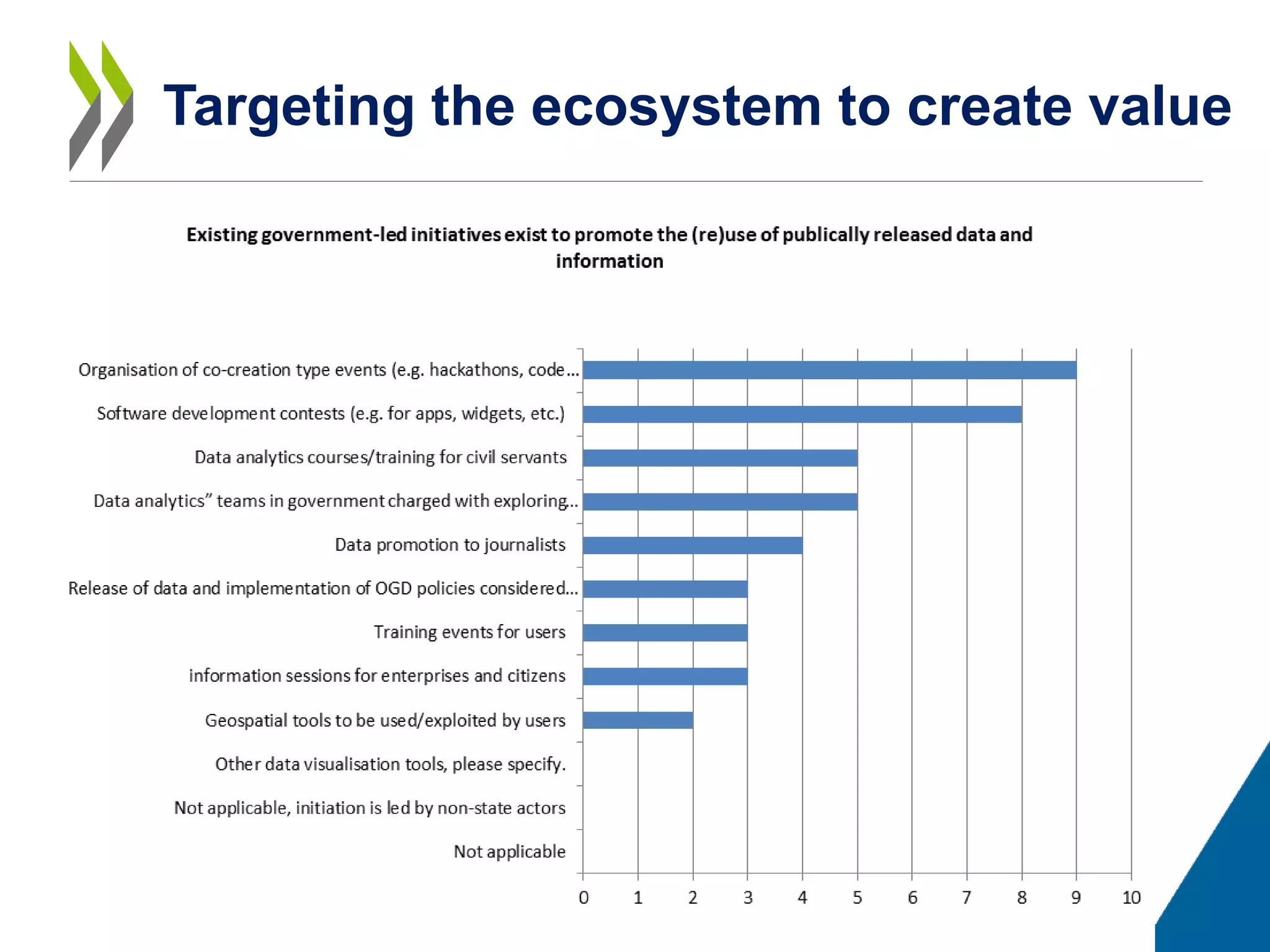 Targeting the ecosystem to create value
 