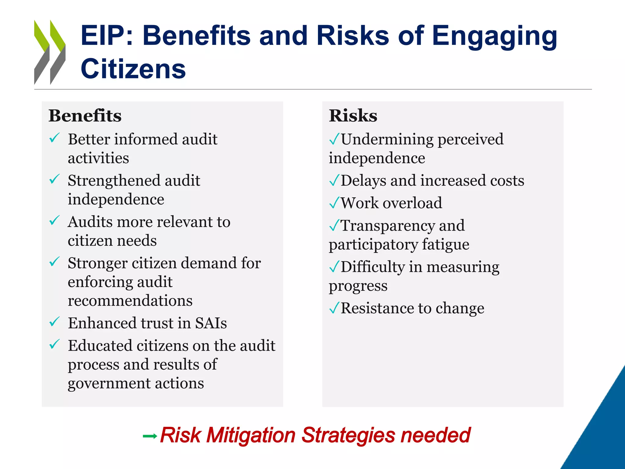 EIP: Benefits and Risks of Engaging
Citizens
Benefits
 Better informed audit
activities
 Strengthened audit
independence
 Audits more relevant to
citizen needs
 Stronger citizen demand for
enforcing audit
recommendations
 Enhanced trust in SAIs
 Educated citizens on the audit
process and results of
government actions
Risks
✓Undermining perceived
independence
✓Delays and increased costs
✓Work overload
✓Transparency and
participatory fatigue
✓Difficulty in measuring
progress
✓Resistance to change
➡Risk Mitigation Strategies needed
 