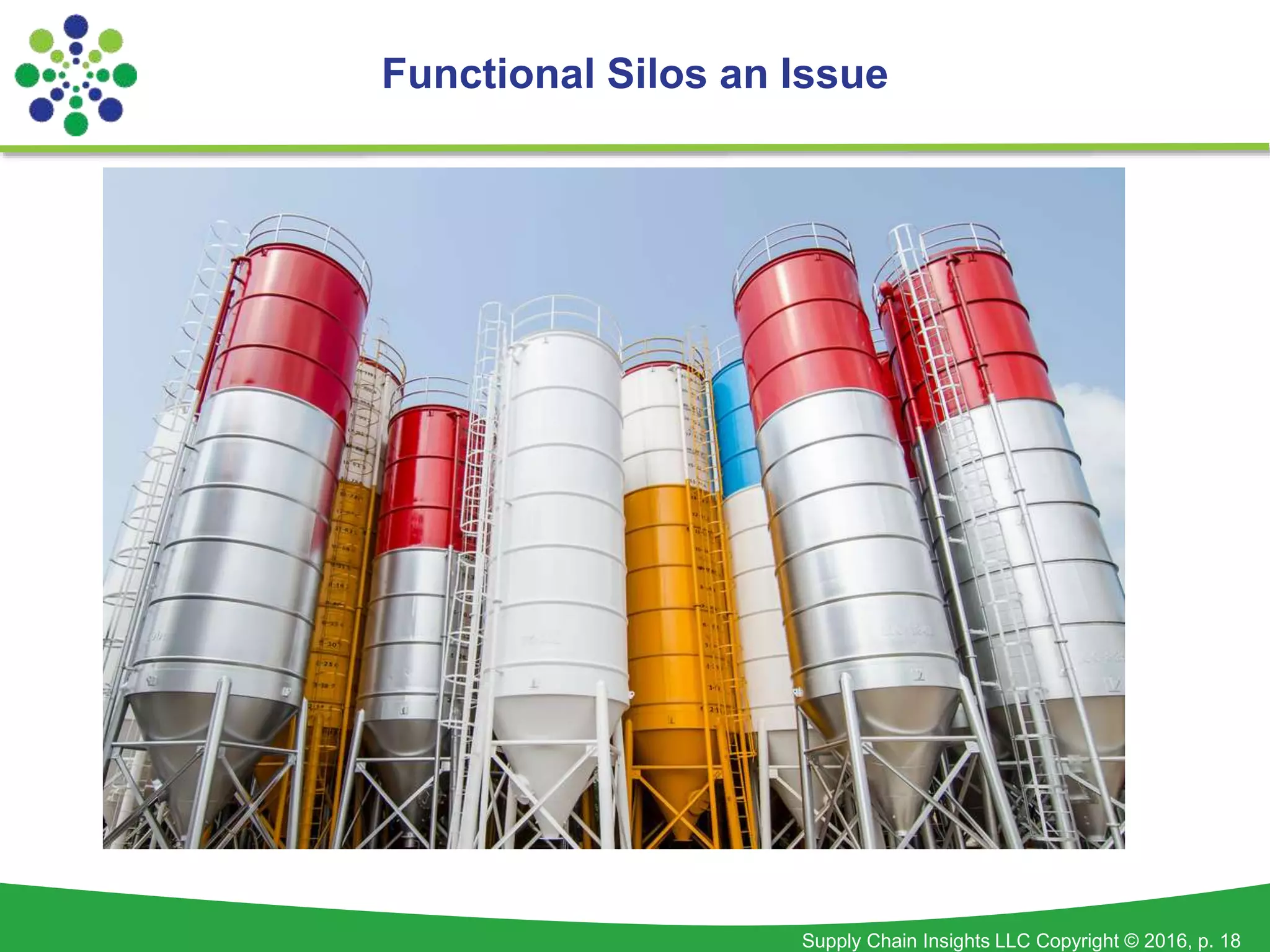 Supply Chain Insights LLC Copyright © 2016, p. 18
Functional Silos an Issue
 