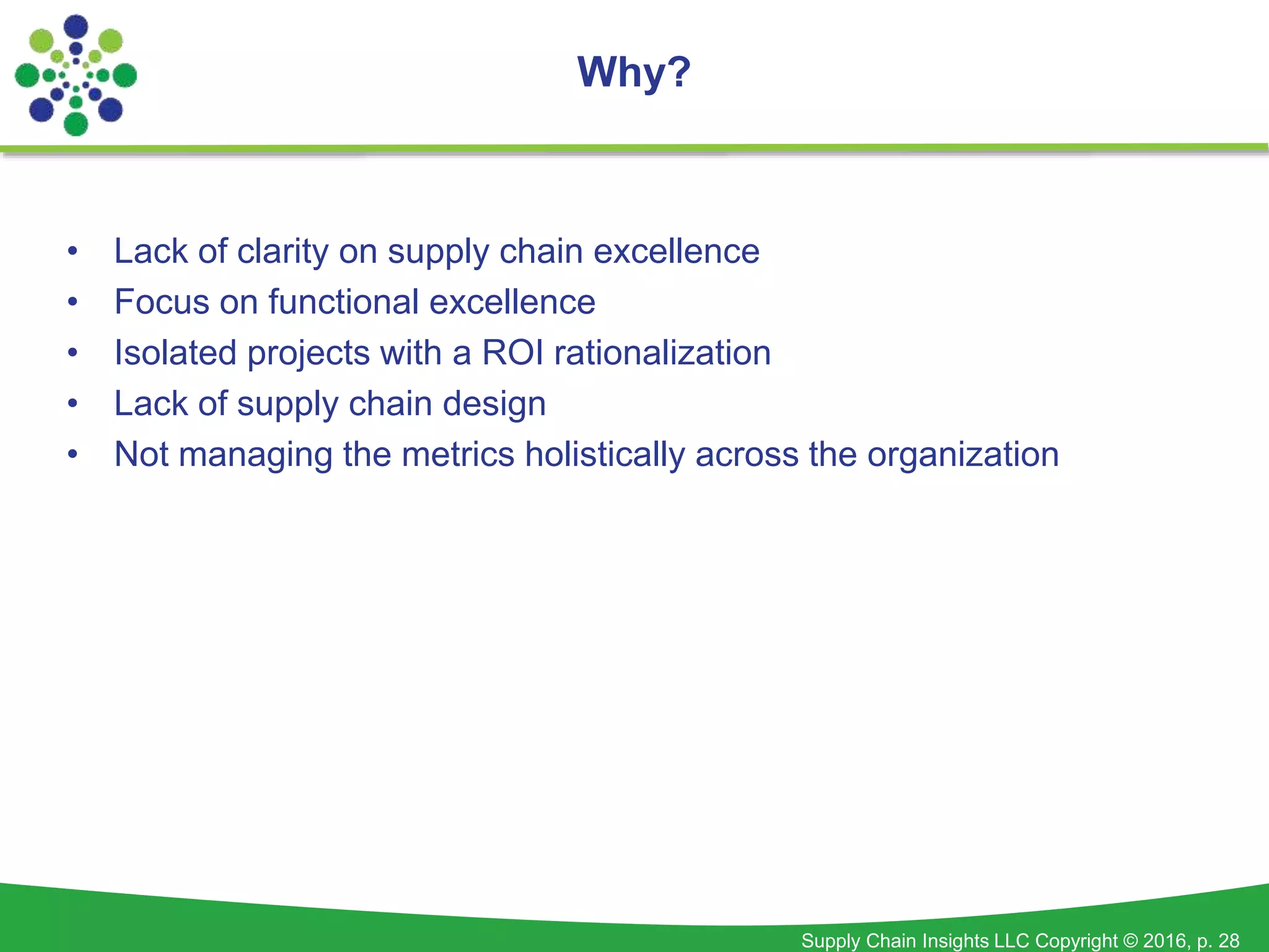 Supply Chain Insights LLC Copyright © 2016, p. 28
• Lack of clarity on supply chain excellence
• Focus on functional excellence
• Isolated projects with a ROI rationalization
• Lack of supply chain design
• Not managing the metrics holistically across the organization
Why?
 