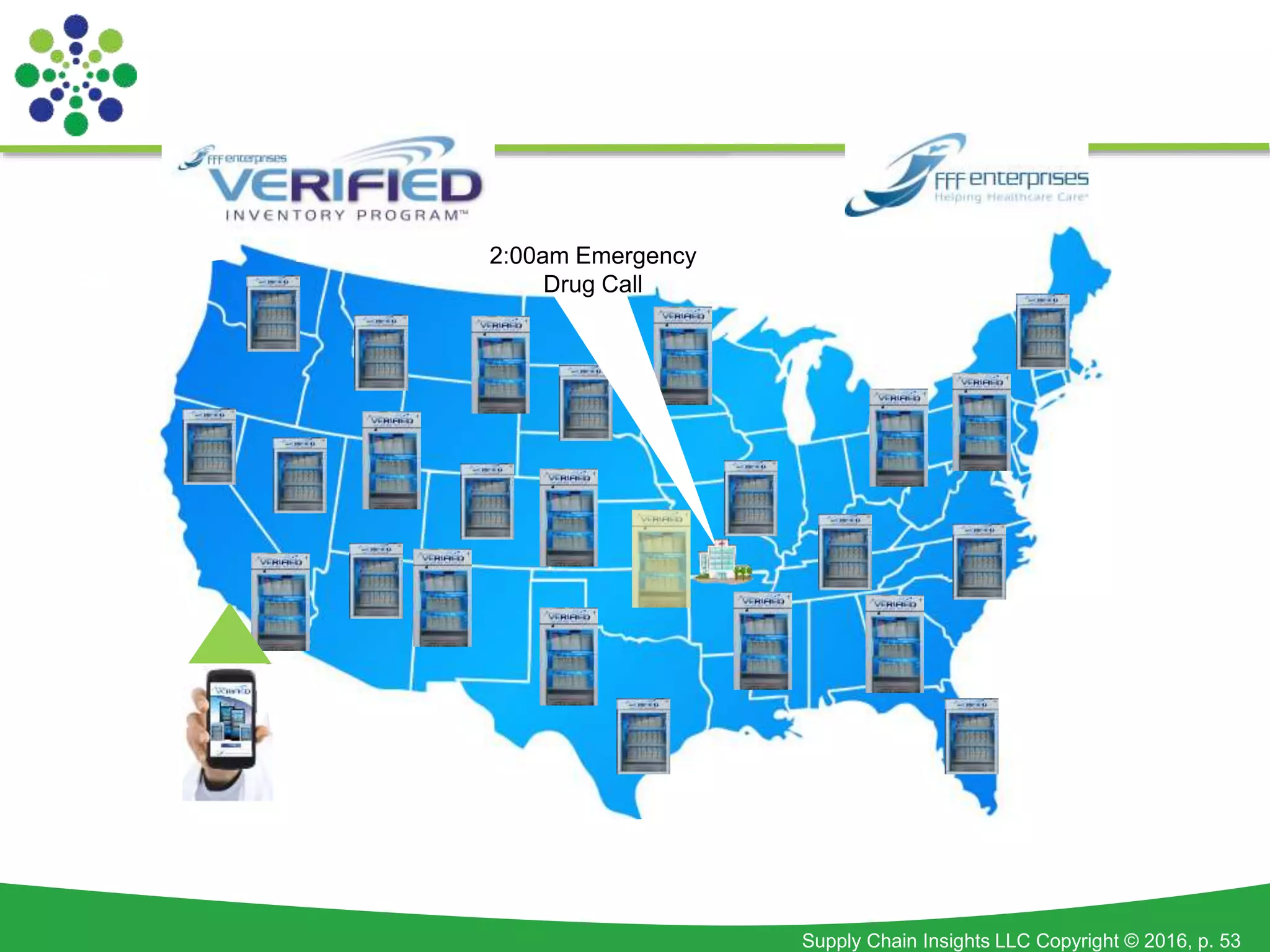 Supply Chain Insights LLC Copyright © 2016, p. 53
2:00am Emergency
Drug Call
 