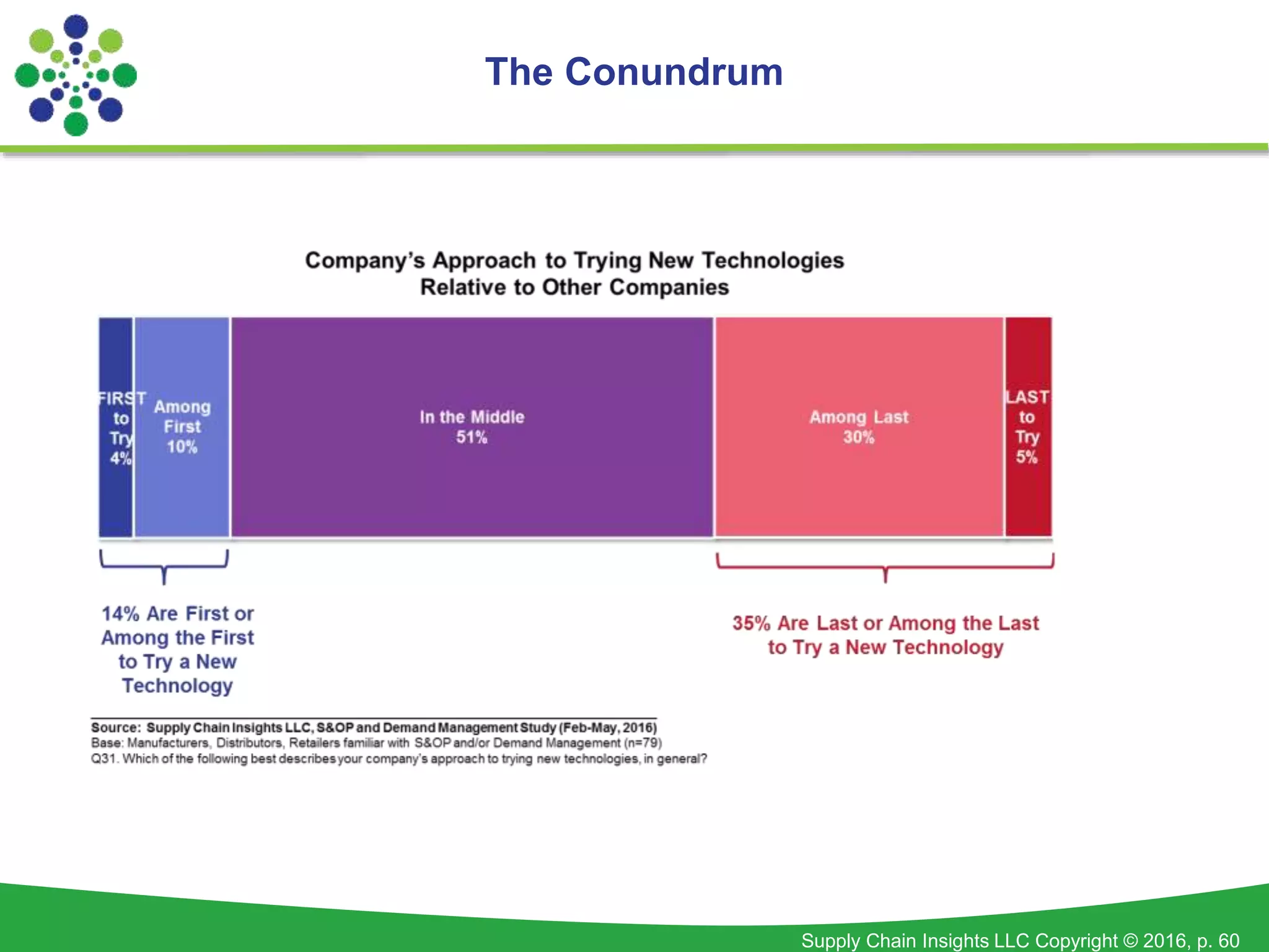 Supply Chain Insights LLC Copyright © 2016, p. 60
The Conundrum
 