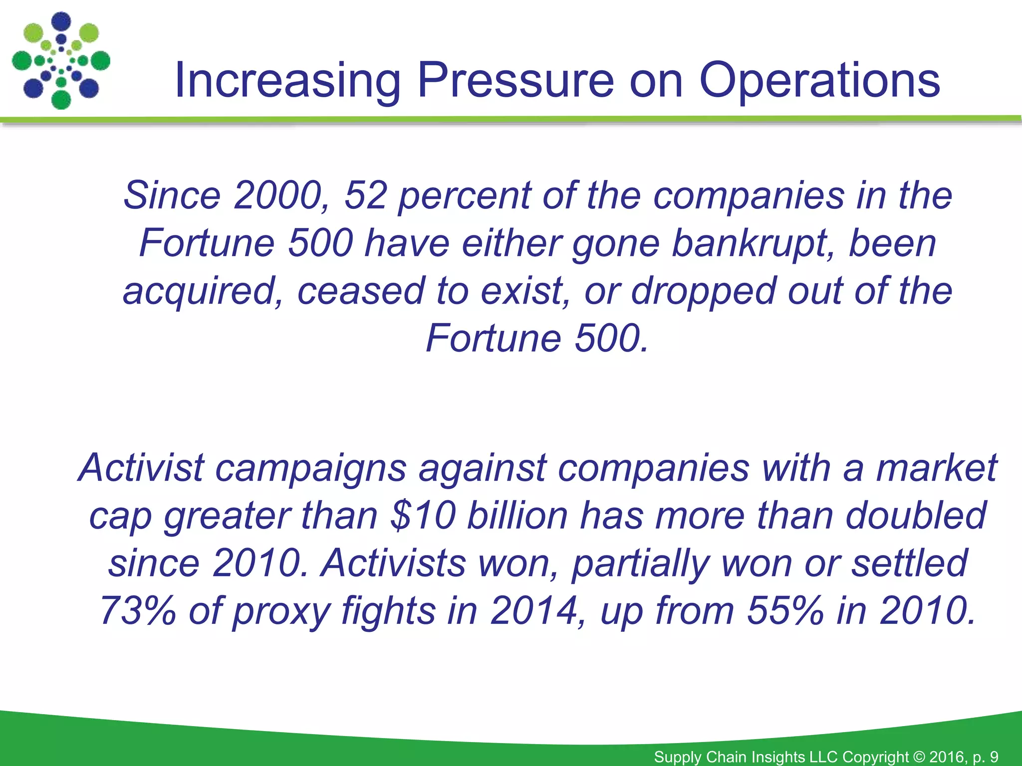Supply Chain Insights LLC Copyright © 2016, p. 9
Since 2000, 52 percent of the companies in the
Fortune 500 have either gone bankrupt, been
acquired, ceased to exist, or dropped out of the
Fortune 500.
Activist campaigns against companies with a market
cap greater than $10 billion has more than doubled
since 2010. Activists won, partially won or settled
73% of proxy fights in 2014, up from 55% in 2010.
Increasing Pressure on Operations
 