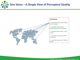 Supply Chain Insights LLC Copyright © 2016, p. 42
0
0
0
0
0
0
0
Lenovo
- 6 recorded issues about X220’s
AC/DC adapter
- 5 recorded issues about
keyboard issues on X1 Carbon
- 5 recoded issues about Yoga
screen
- 1 recorded issue about W530
hard-drive
- 1 recorded issue about Tablet 8
battery
One Voice – A Single View of Perceptual Quality
 