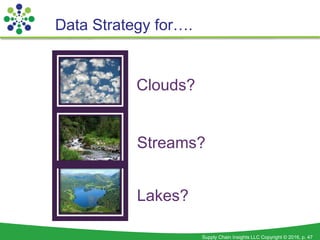 Supply Chain Insights LLC Copyright © 2016, p. 47
Data Strategy for….
Clouds?
Streams?
Lakes?
 