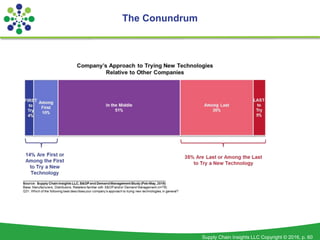 Supply Chain Insights LLC Copyright © 2016, p. 60
The Conundrum
 