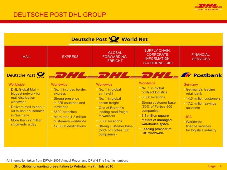 Структура управления компанией dhl. Пример накладной dhl. Dhl машины. Доставщика dhl. Dhl сроки.