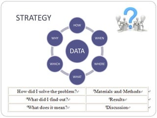 METHODOLOGY IN RESEARCH | PPTX