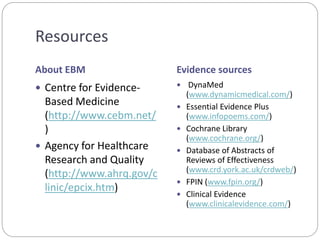 Resources
About EBM
 Centre for Evidence-
Based Medicine
(http://www.cebm.net/
)
 Agency for Healthcare
Research and Quality
(http://www.ahrq.gov/c
linic/epcix.htm)
Evidence sources
 DynaMed
(www.dynamicmedical.com/)
 Essential Evidence Plus
(www.infopoems.com/)
 Cochrane Library
(www.cochrane.org/)
 Database of Abstracts of
Reviews of Effectiveness
(www.crd.york.ac.uk/crdweb/)
 FPIN (www.fpin.org/)
 Clinical Evidence
(www.clinicalevidence.com/)
 