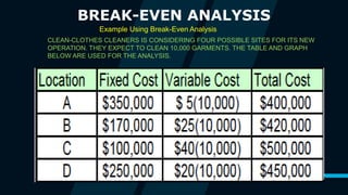 14
BREAK-EVEN ANALYSIS
Example Using Break-Even Analysis
CLEAN-CLOTHES CLEANERS IS CONSIDERING FOUR POSSIBLE SITES FOR ITS NEW
OPERATION. THEY EXPECT TO CLEAN 10,000 GARMENTS. THE TABLE AND GRAPH
BELOW ARE USED FOR THE ANALYSIS.
 