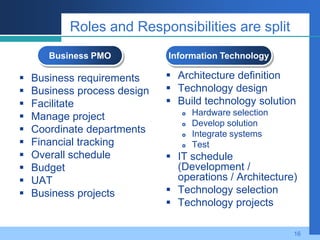 Business PMO & IT Pmo What Is The Difference