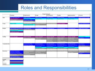 Business PMO & IT Pmo What Is The Difference