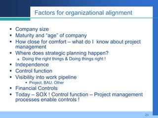 Business PMO & IT Pmo What Is The Difference