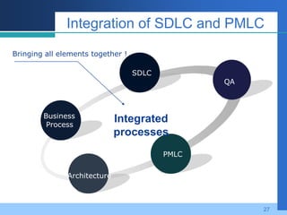 Business PMO & IT Pmo What Is The Difference