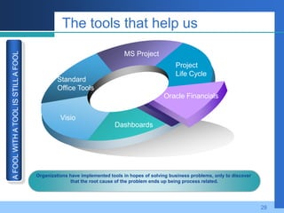 Business PMO & IT Pmo What Is The Difference