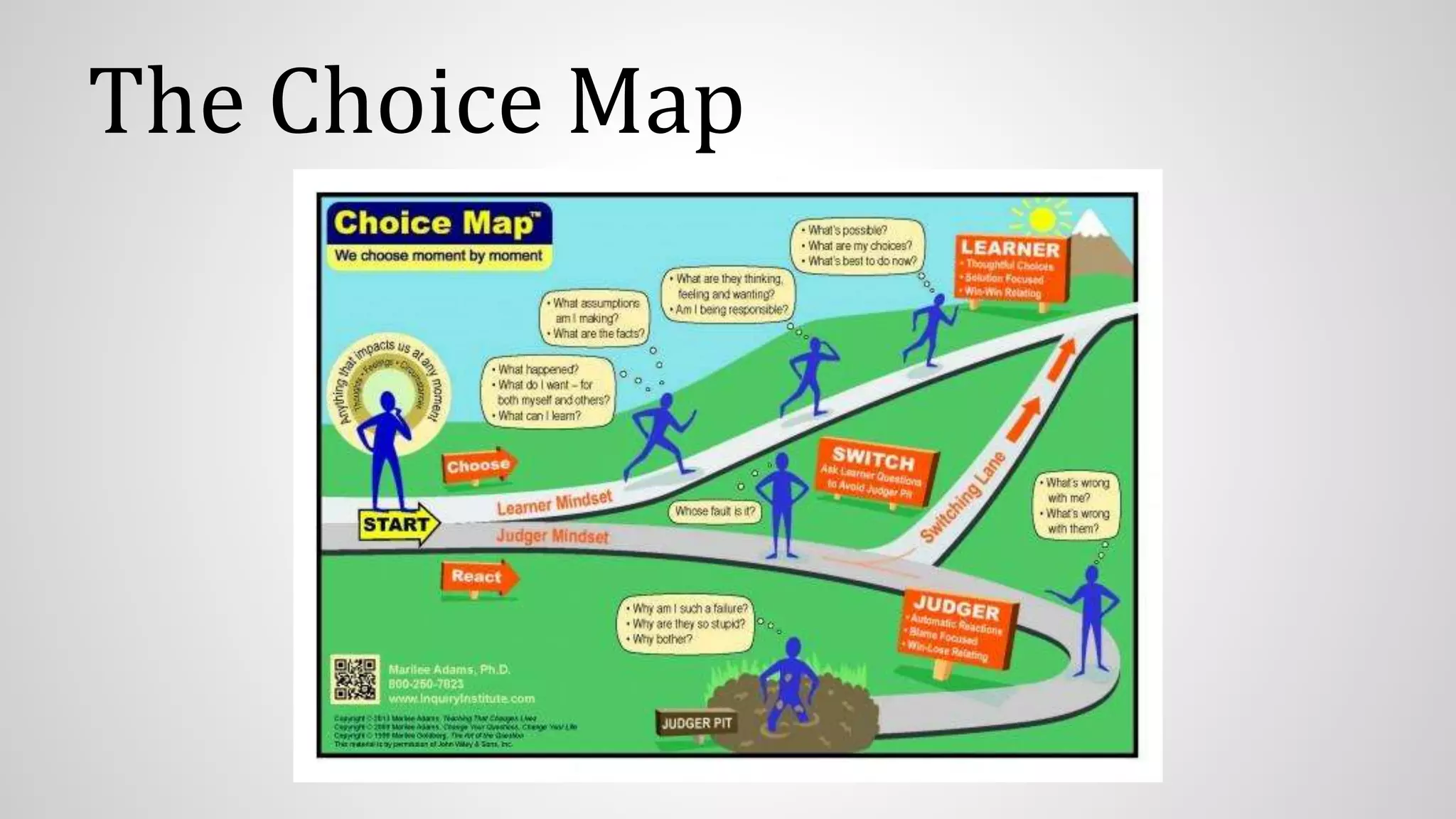 Psychological Tools: The Choice Map & Understanding Attention | PPTX