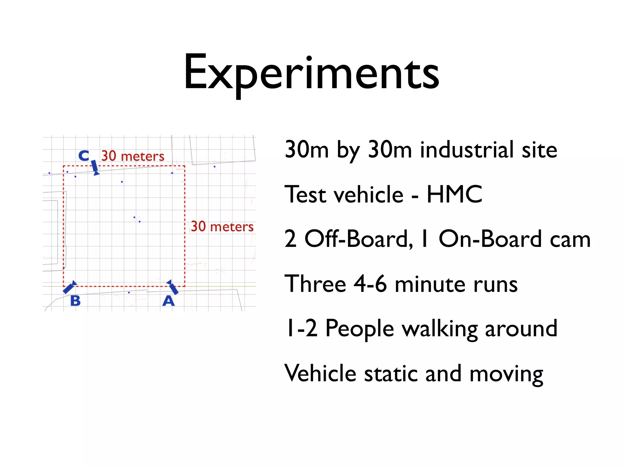 Experiments
    30m by 30m industrial site
    Test vehicle - HMC
    2 Off-Board, 1 On-Board cam
    Three 4-6 minute runs
    1-2 People walking around
    Vehicle static and moving
 