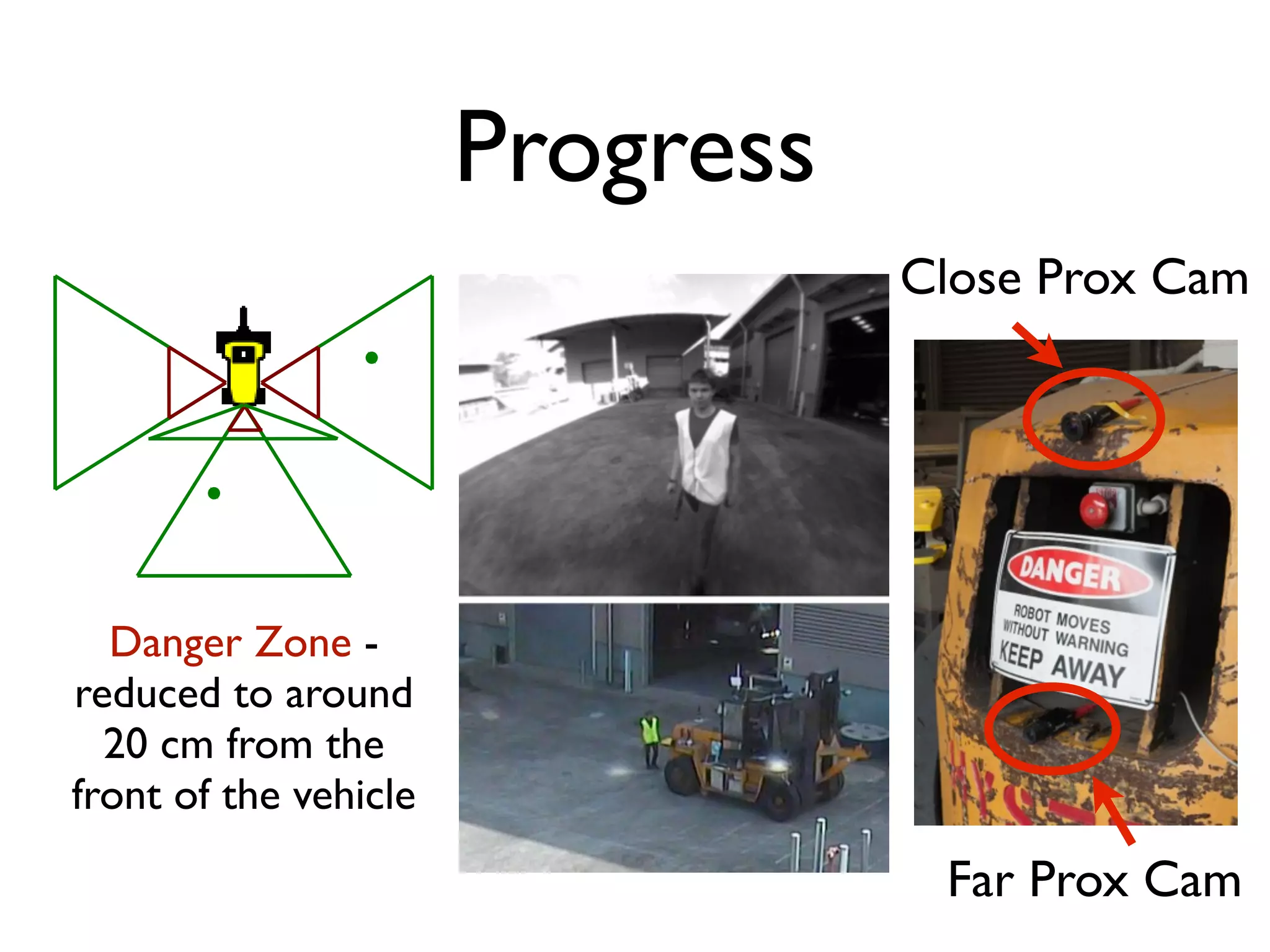 Progress
                                  Close Prox Cam




  Danger Zone -
reduced to around
  20 cm from the
front of the vehicle
                                   Far Prox Cam
 
