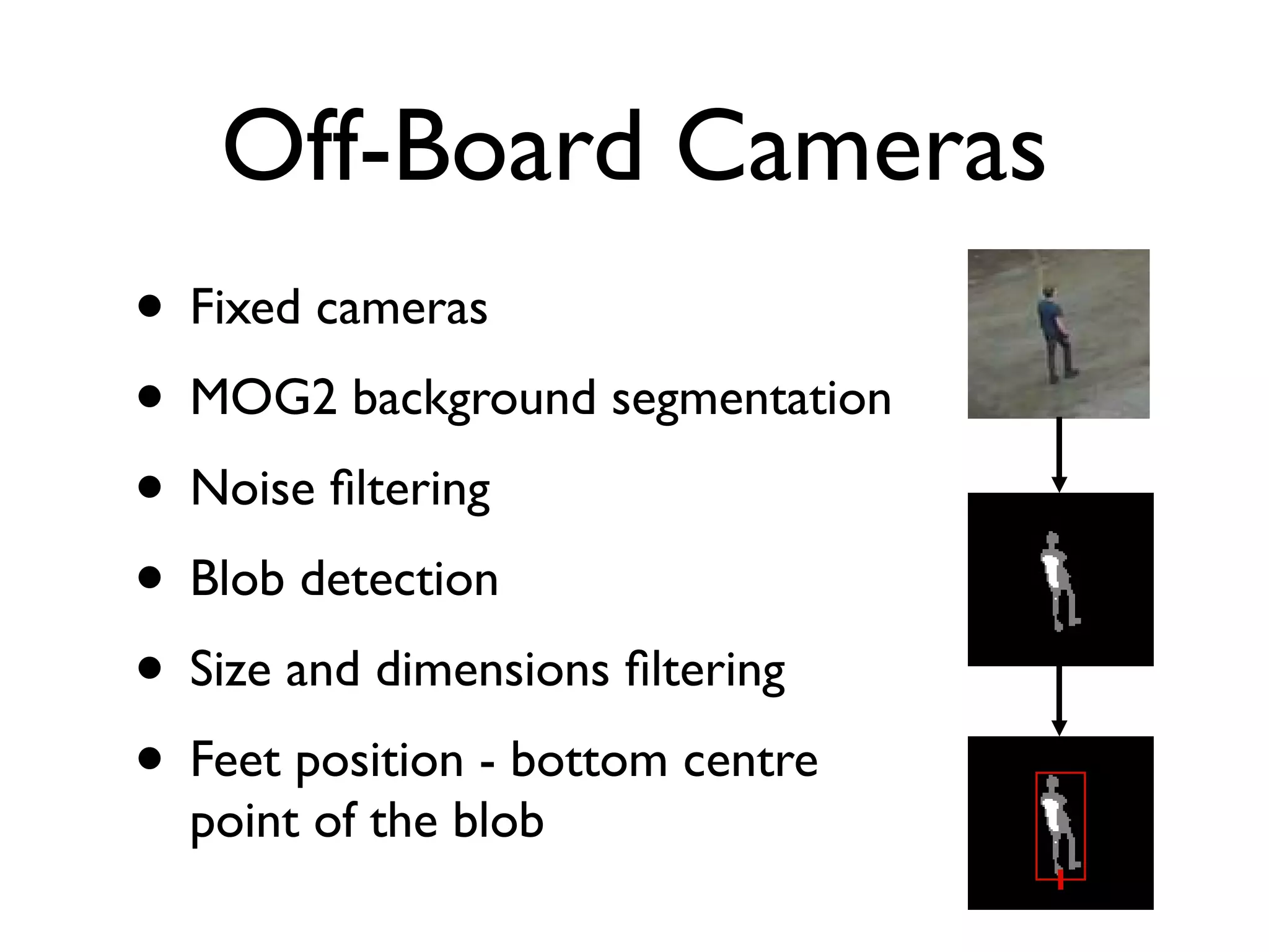 Off-Board Cameras
• Fixed cameras
• MOG2 background segmentation
• Noise ﬁltering
• Blob detection
• Size and dimensions ﬁltering
• Feet position - bottom centre
  point of the blob
 