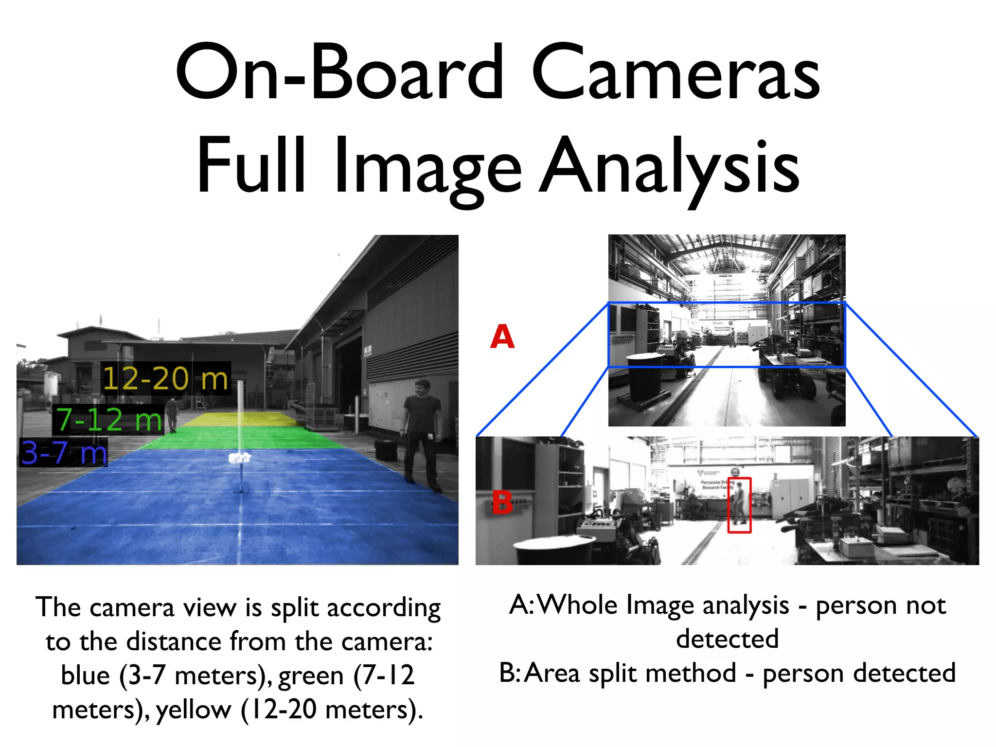 On-Board Cameras
           Full Image Analysis




The camera view is split according    A: Whole Image analysis - person not
 to the distance from the camera:                    detected
  blue (3-7 meters), green (7-12     B: Area split method - person detected
  meters), yellow (12-20 meters).
 