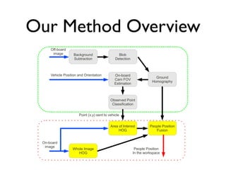 Our Method Overview
 