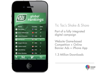 Tic Tac’s Shake & Share
Part of a fully integrated
digital campaign

Website Game-based
Competition + Online
Banner Ads + iPhone App

1.3 Million Downloads
 