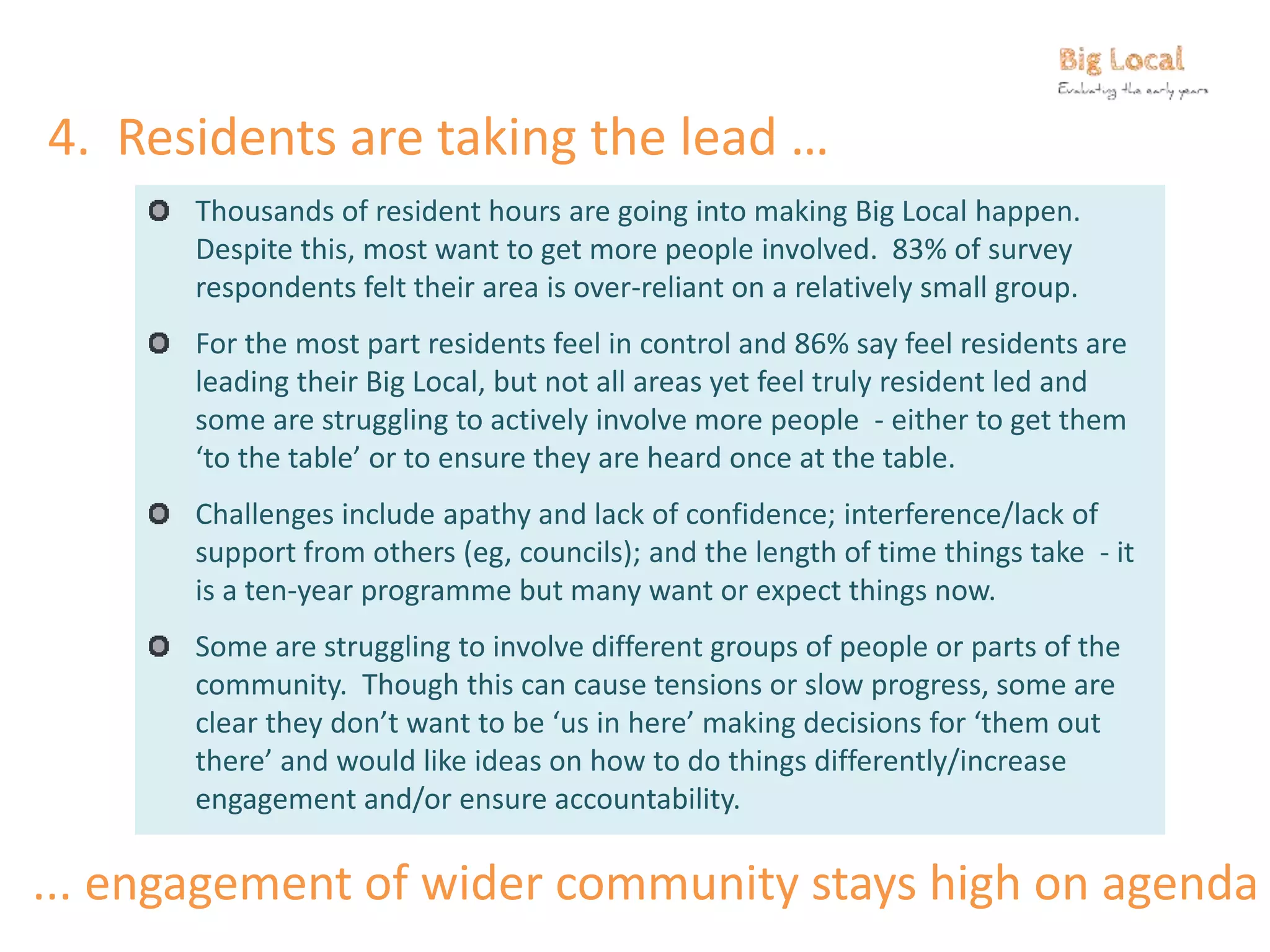 4. Residents are taking the lead …
Thousands of resident hours are going into making Big Local happen.
Despite this, most want to get more people involved. 83% of survey
respondents felt their area is over-reliant on a relatively small group.
For the most part residents feel in control and 86% say feel residents are
leading their Big Local, but not all areas yet feel truly resident led and
some are struggling to actively involve more people - either to get them
‘to the table’ or to ensure they are heard once at the table.
Challenges include apathy and lack of confidence; interference/lack of
support from others (eg, councils); and the length of time things take - it
is a ten-year programme but many want or expect things now.
Some are struggling to involve different groups of people or parts of the
community. Though this can cause tensions or slow progress, some are
clear they don’t want to be ‘us in here’ making decisions for ‘them out
there’ and would like ideas on how to do things differently/increase
engagement and/or ensure accountability.
... engagement of wider community stays high on agenda
 