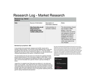 Research Log - Market Research
Murdered by my boyfriend - BBC
A documentary had recently been released onto the BBC channel with a
domestic violence storyline. The summary of what happened was a couple who
got together when they were very young at the age of 17. They had a family
together and during the 4 years of them being together she was persistently and
constantly being abused by her partner, in private and in public.
This documentary has only just come out on the bbd and is already extremely
popular already being put in the most popular category on BBC iplayer. Once I
looked further into the programme and gathered information on how popular it
was I could see that people had a genuine interest in gaining knowledge on
abuse.
I typed this in on google to see if there were any articles on it, one article was
written by the guardian. They stated that the aim of doing the programme was to
make people aware of domestic abuse as well as wanting individuals to feel safe
enough to talk about there experience that they have gone through or are going
through. Below is a piece of text that I found in the guardian explaining there end
goal for making “Murdered By My Boyfriend”.
 